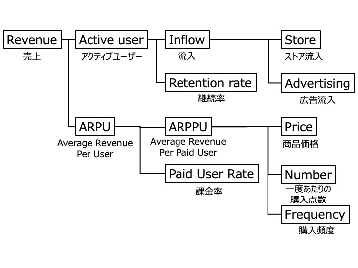 KPIとKGI