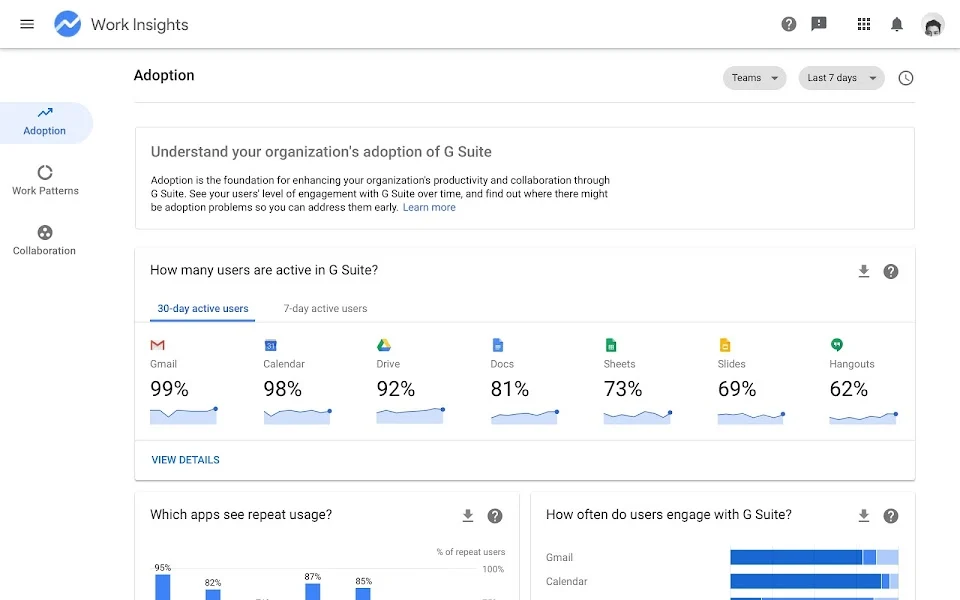 Google Work Insightsってご存じですか？