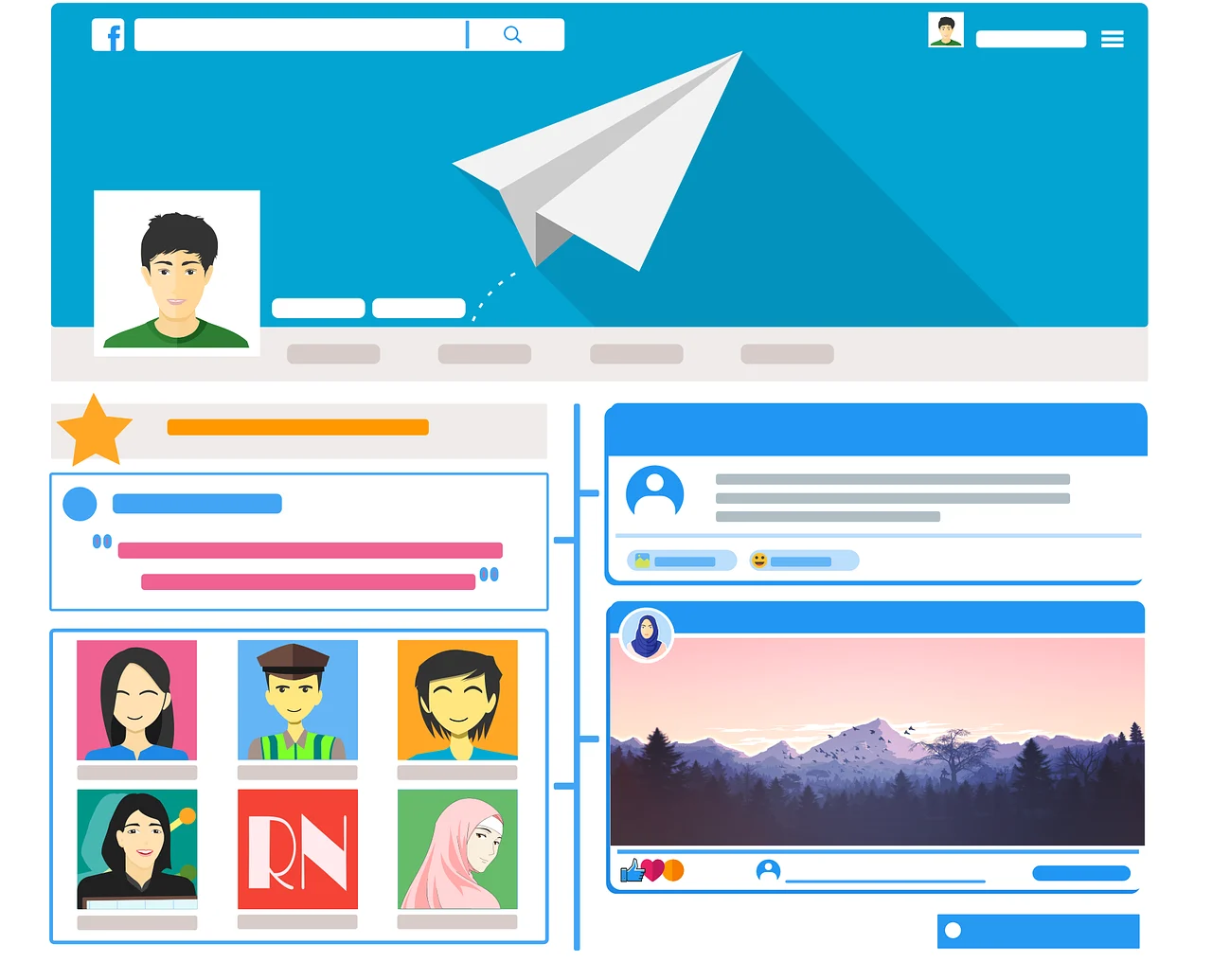 SNSにおける時系列表示