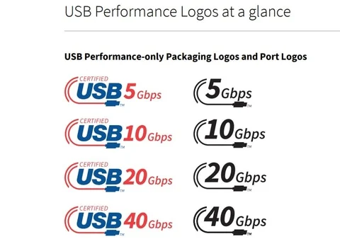 USBの表記がまた変わるお話
